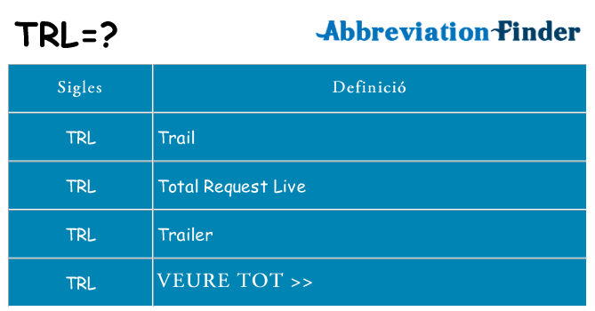 Què representen trl