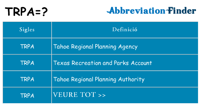 Què representen trpa