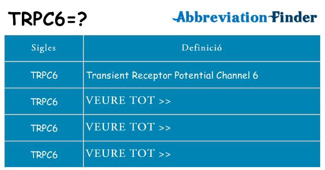 Què representen trpc6