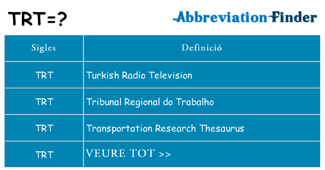 Què representen trt