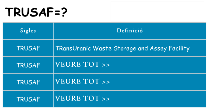 Què representen trusaf