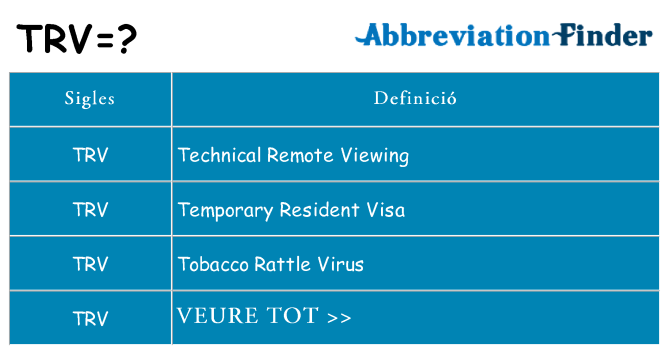 Què representen trv