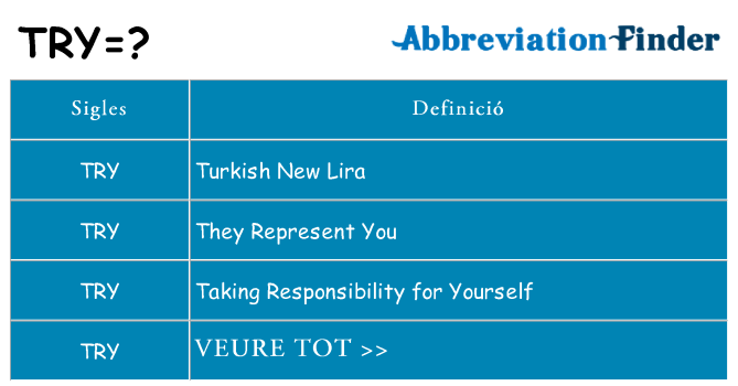 Què representen try