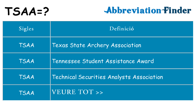 Què representen tsaa