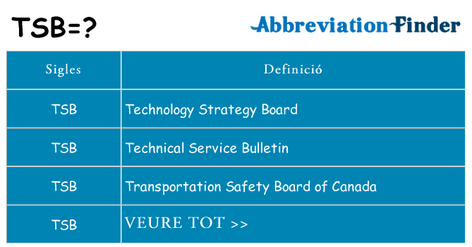 Què representen tsb