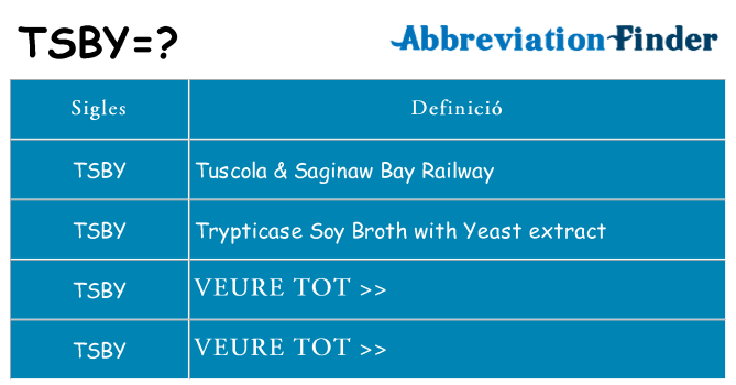 Què representen tsby