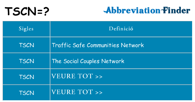 Què representen tscn