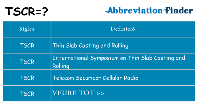 Què representen tscr