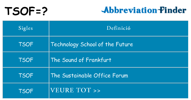 Què representen tsof
