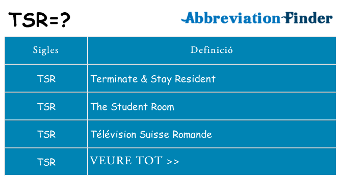 Què representen tsr