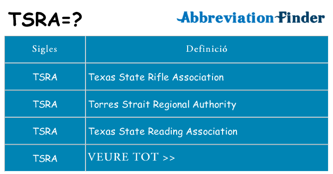 Què representen tsra