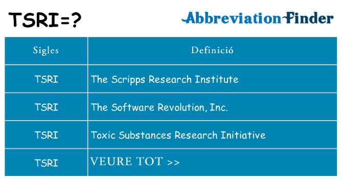 Què representen tsri