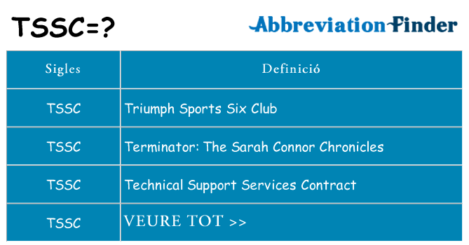 Què representen tssc