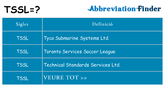 Què representen tssl