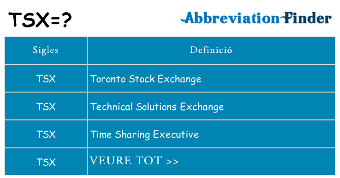 Què representen tsx