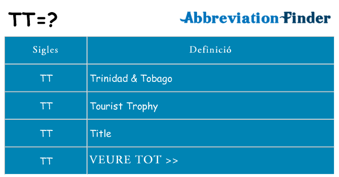 Què representen tt