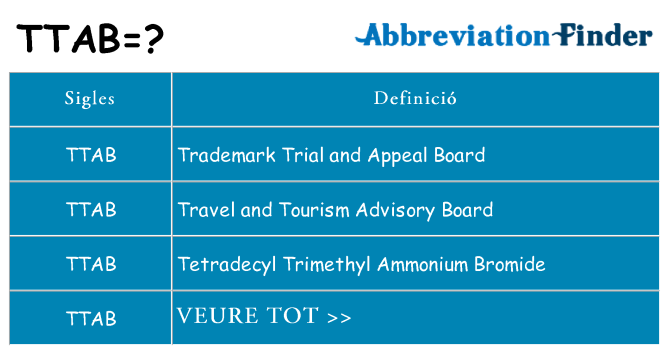 Què representen ttab