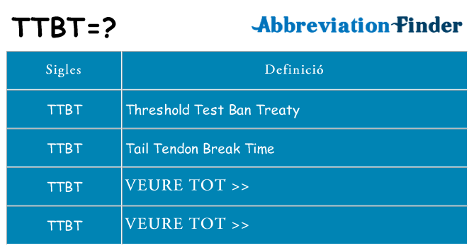Què representen ttbt