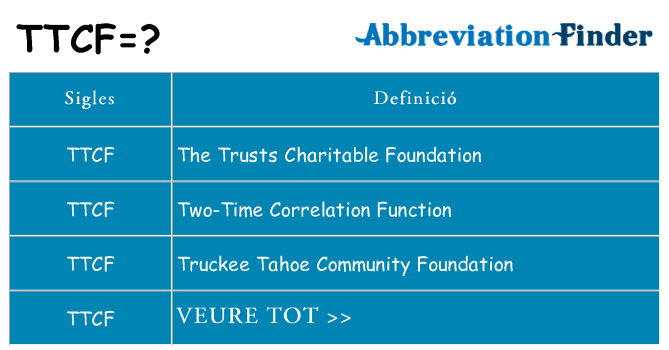 Què representen ttcf