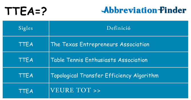 Què representen ttea