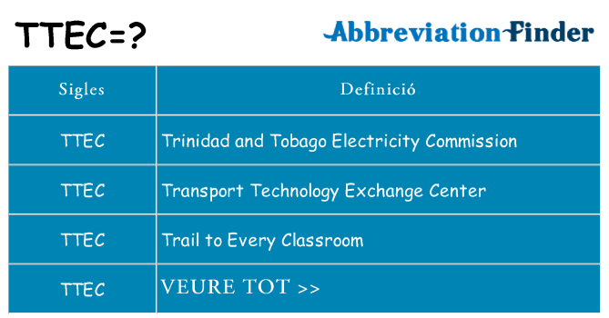 Què representen ttec
