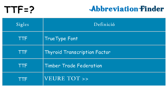 Què representen ttf