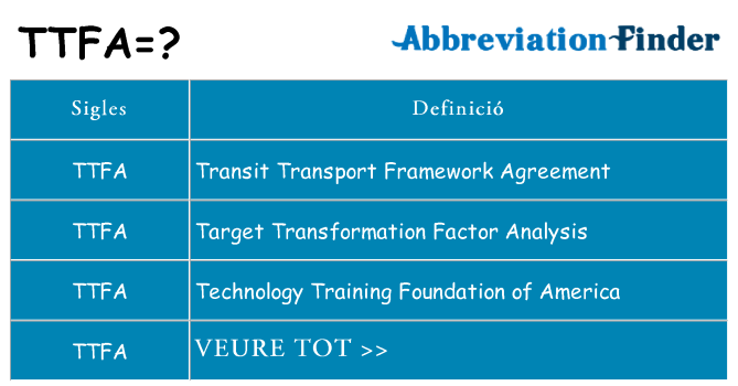 Què representen ttfa