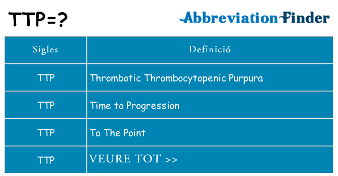 Què representen ttp