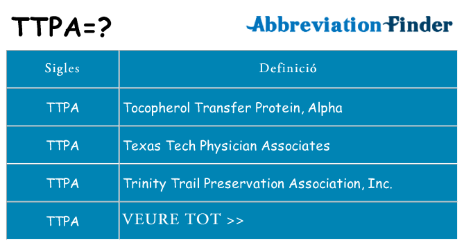 Què representen ttpa