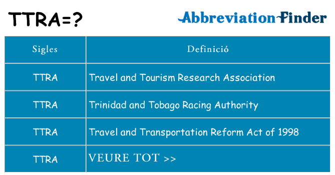 Què representen ttra
