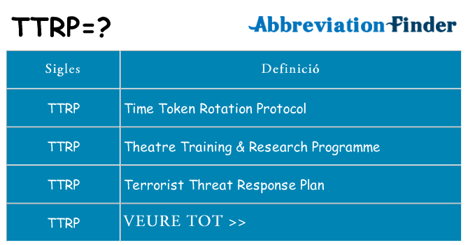 Què representen ttrp