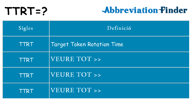 Què representen ttrt