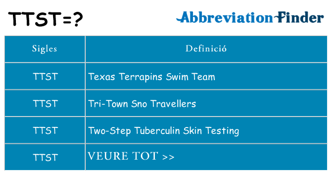 Què representen ttst