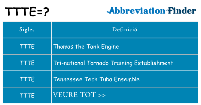 Què representen ttte