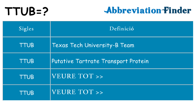 Què representen ttub