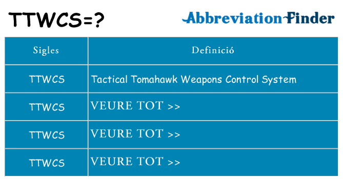 Què representen ttwcs