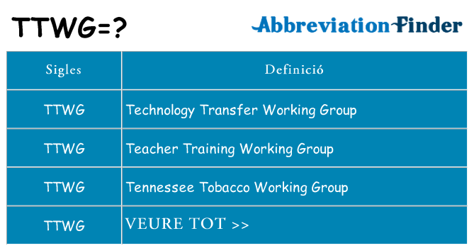 Què representen ttwg