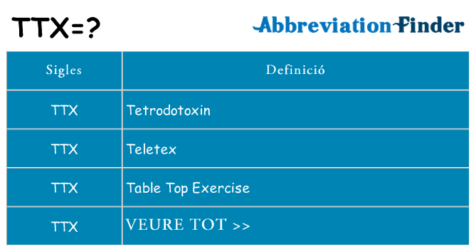 Què representen ttx
