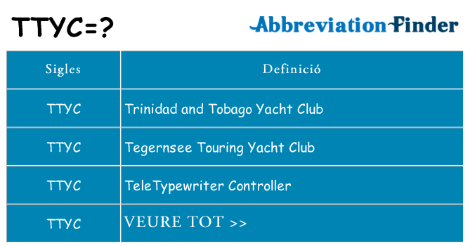 Què representen ttyc