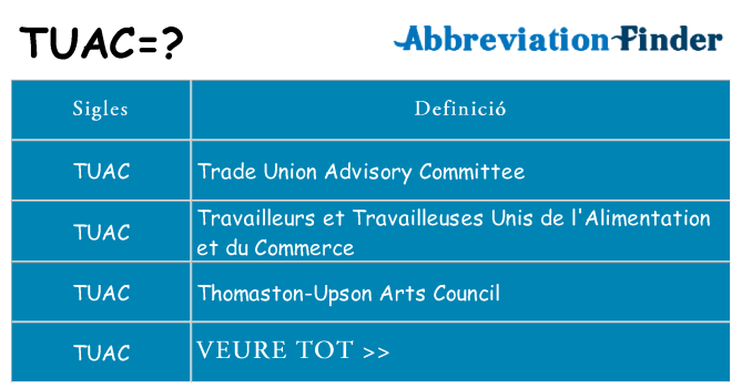 Què representen tuac