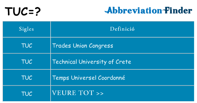 Què representen tuc