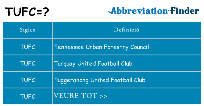 Què representen tufc