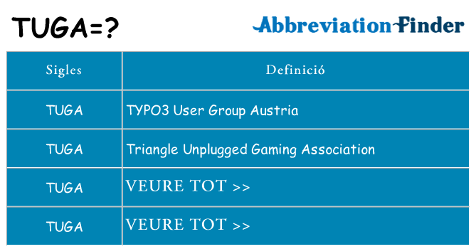 Què representen tuga