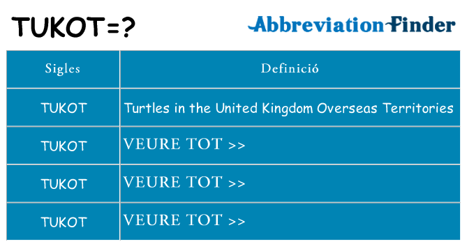 Què representen tukot