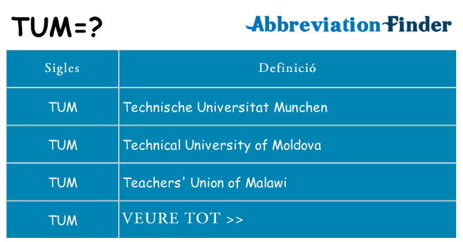 Què representen tum