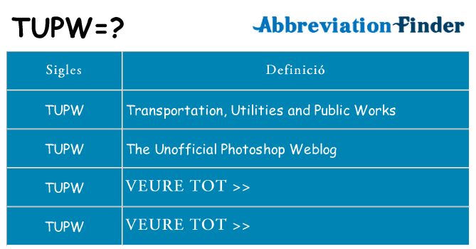 Què representen tupw