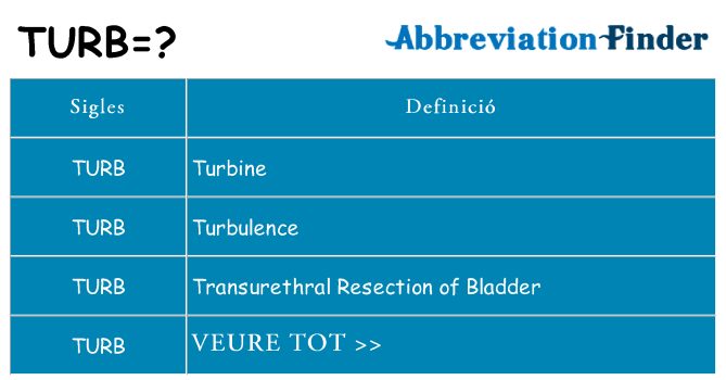 Què representen turb