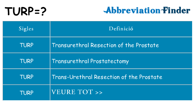 Què representen turp
