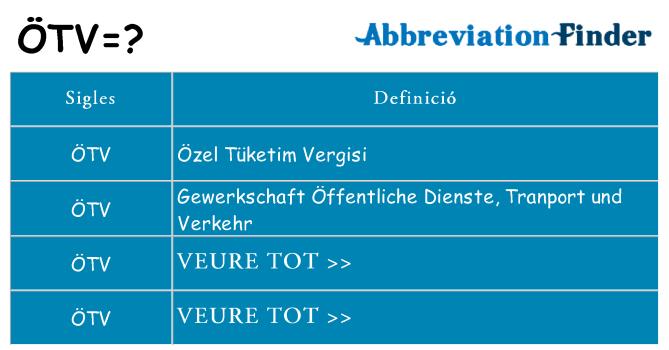 Què representen otv