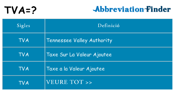 Què representen tva